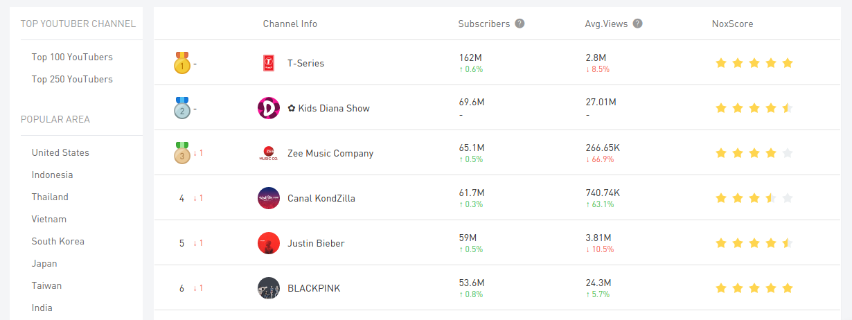 Stormviews YouTube Competition